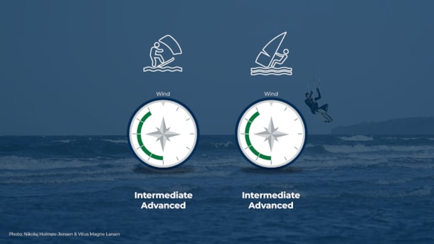 Surfspot: Hesselbjerg Beach